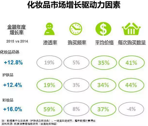 指数中国区总经理虞坚发布了一份《中国化妆品零售发展趋势洞察报告》