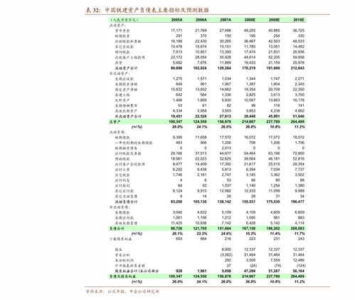 国金证券 化妆品行业研究 5月零售同增15 ,关注618销售靓丽标的 行业分析 慧博投研资讯