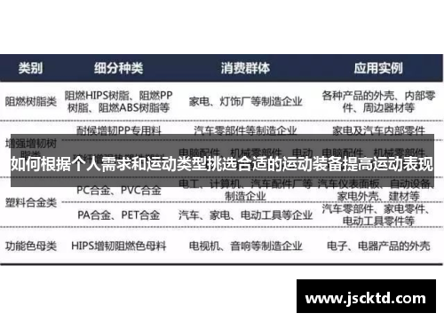 如何根据个人需求和运动类型挑选合适的运动装备提高运动表现