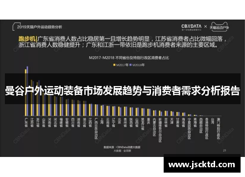 曼谷户外运动装备市场发展趋势与消费者需求分析报告